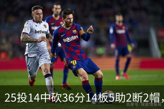 25投14中砍36分14板5助2断2帽，文班正负值+14全场最高